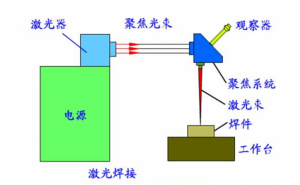 激光打標(biāo)機(jī)主要的分類以及工作原理</a>